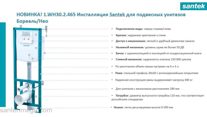 Комплект SANTEK Бореаль Пэк 4 в 1 1.WH50.1.544. Фото