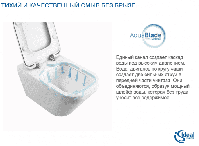 Унитаз напольный IDEAL STANDARD Connect AquaBlade E039701. Фото